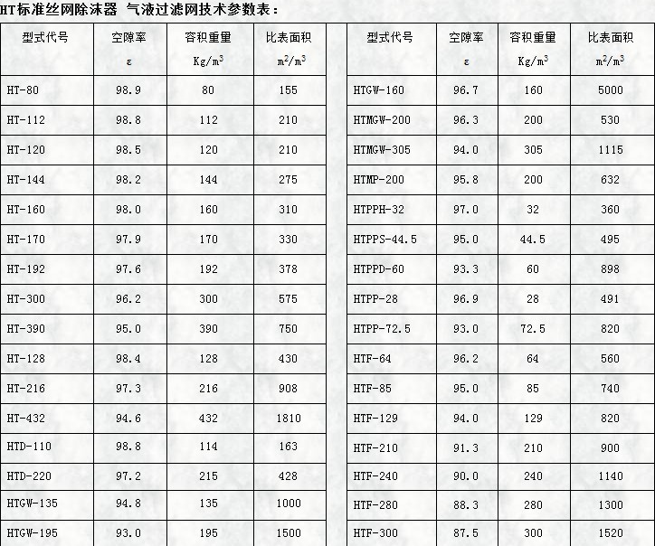 ht标准丝网除沫器用气液麻豆A涩清网站